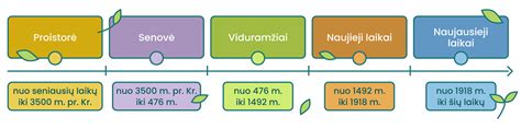 gimdymo laikotarpiai