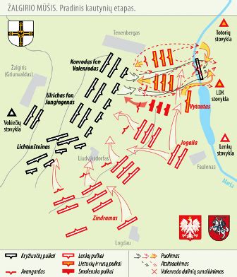 Žalgirio mūšio schema