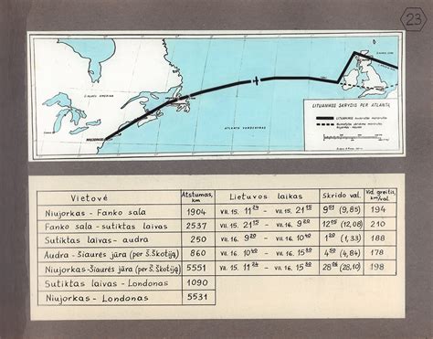 Lituanicos skrydžio maršrutas