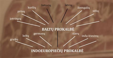 Renginys skirtas lietuvių kalbos dienoms Biržuose
