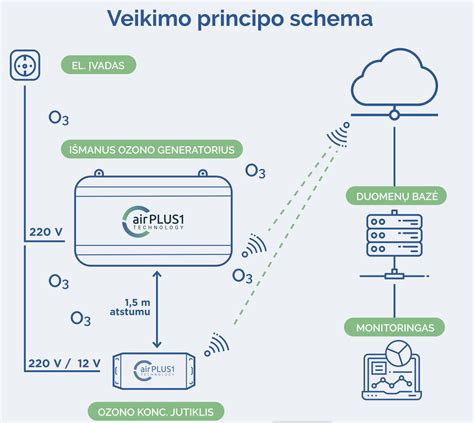 Schema DECT technologijos veikimo principo