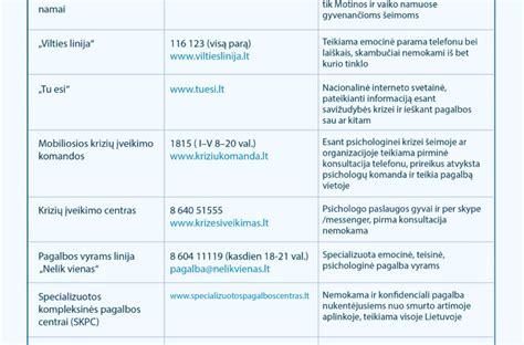Pagalbos linijos ir konsultacijų schema