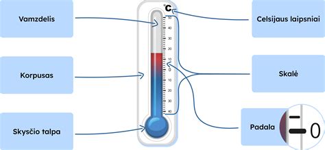 Vaikas, matuojantis temperatūrą termometru