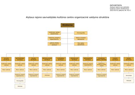 Scheminė bažnytinės bendruomenės struktūra