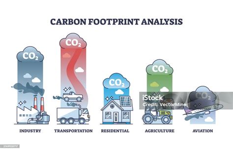 Diagrama, iliustruojanti CO2 geologinio saugojimo procesą