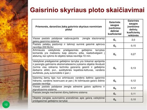 Gaisrinės saugos reikalavimai įstaigoje