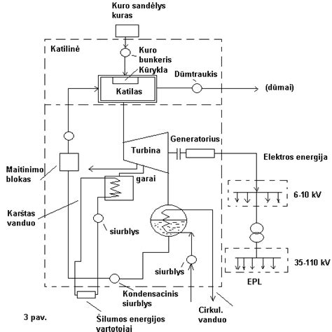 energijos mainų schema tarp žmonių