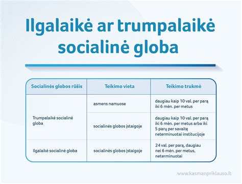 Lyginamoji lentelė: Socialinė globa vs. Slauga