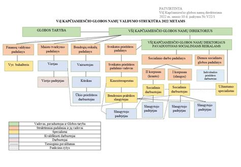 globos formų palyginimo schema