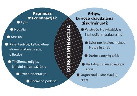 Diskriminacijos formos