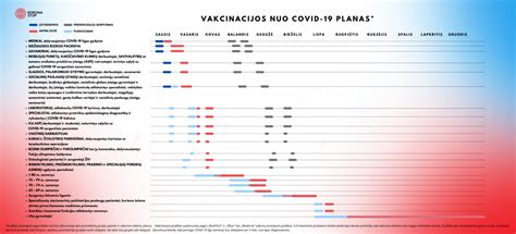 Vakcinacijos kalendorius