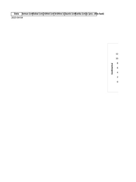 KTG aparato vaizdas su grafiku