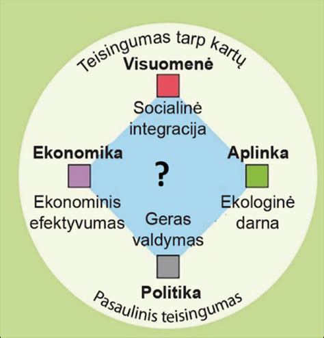 vaisiaus vystymosi schema