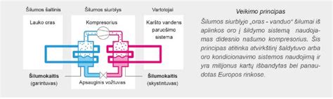 Veikimo diapazonas ir dažniai