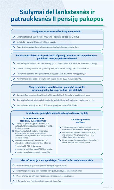 Lietuvos socialinės apsaugos įstatymų pakeitimų chronologija