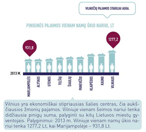 Grafikas: Pajamų nelygybės mažinimas