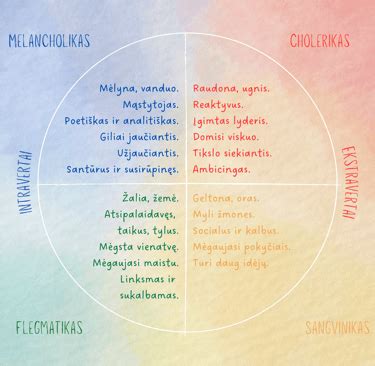 Skirtingi temperamentai