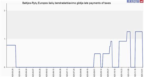 Europos šalių bendradarbiavimo schema išieškant alimentus