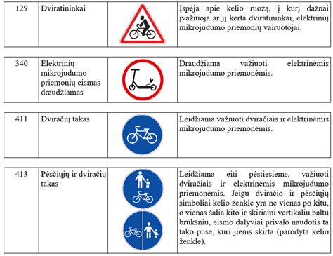 Saugumo ženklai ir įspėjimai