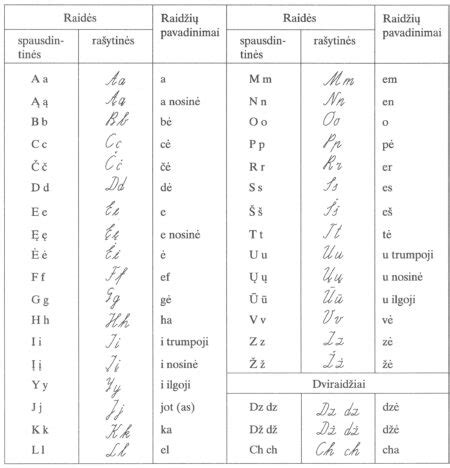 Lenkų kalbos abėcėlė