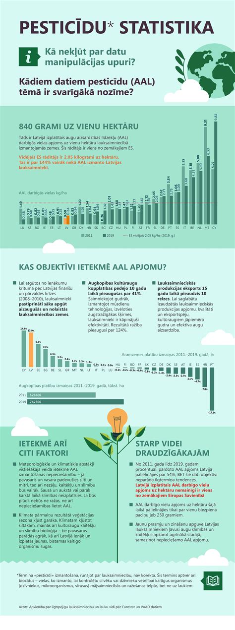 Infografika: embrionų saugojimo statistika JAV