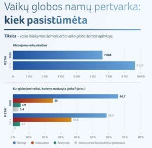 Schematinis vaizdas, kaip vyksta vaikų globos pertvarka