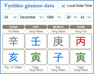 Vyriškio gimimo datos elementai