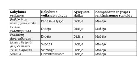 Infografika: Veiksniai, lemiantys globos sėkmę arba nesėkmę