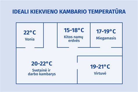 Naujagimio kambario temperatūra ir drėgmė