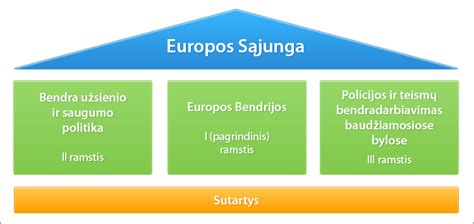 Europos Sąjungos strategija neįgaliųjų teisėms