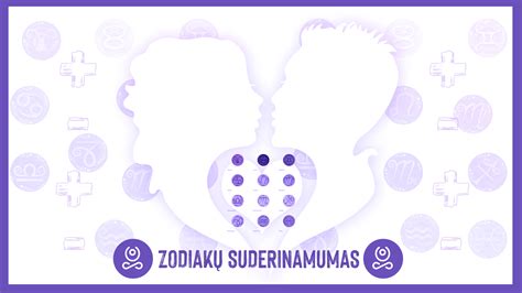 Zodiako ženklų suderinamumo schema