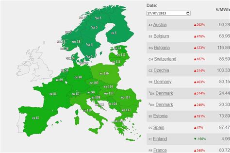 Abortų prieinamumo palyginimas Europoje