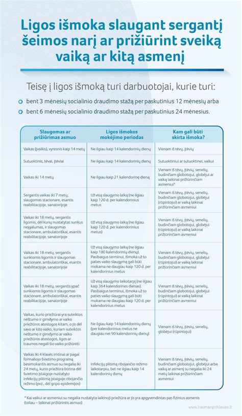 šeima slaugo sergantį vaiką