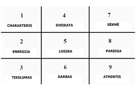 Pitagoro kvadratas su 9 langeliais