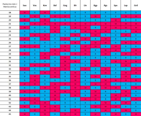 Schematiškas vaiko lyties nustatymas pagal chromosomas