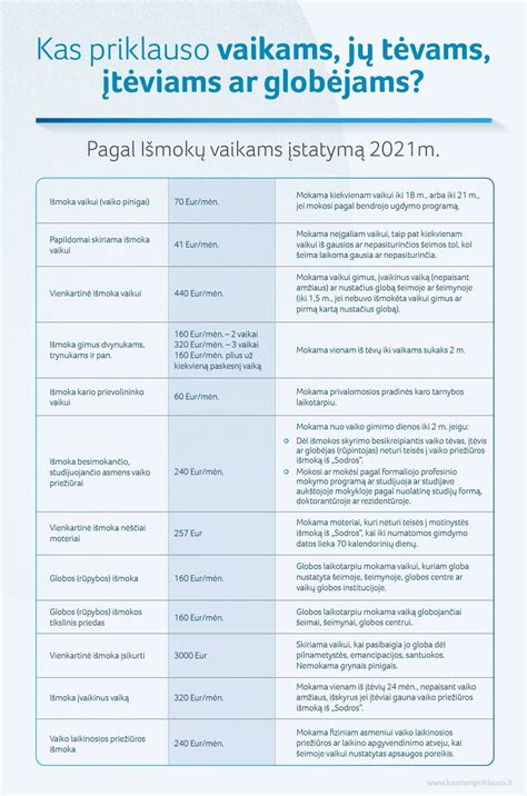 Finansinės paramos schema globėjams ir vaikams