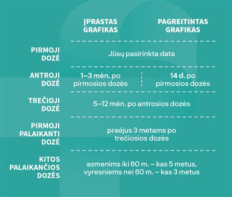 Koreguoto amžiaus apskaičiavimo schema