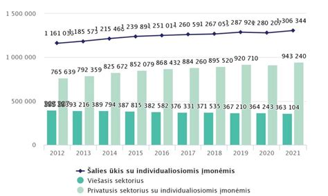 Žmonių paieškos statistika Lietuvoje