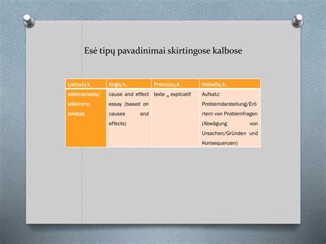 Datos rašymo formatai skirtingose kalbose