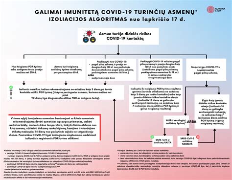 Naujagimių gaivinimo algoritmas