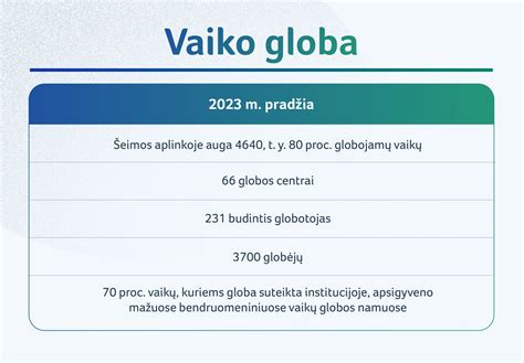 Globos institucijų skaičius ir vaikų pasiskirstymas Lietuvoje