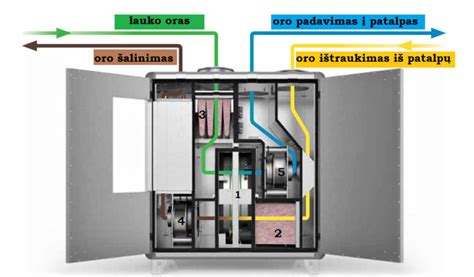 išmanaus drėgmės jutiklio veikimo principas