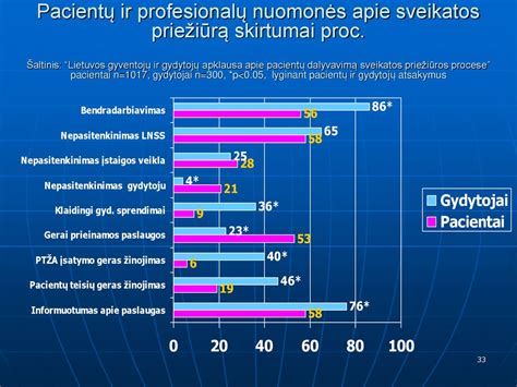 Pacientų atsiliepimų ir gydytojų vertinimo svarba
