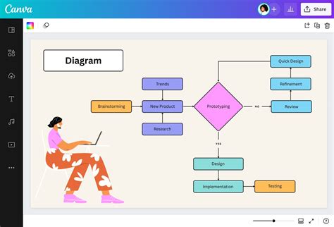 Inkontinencijos tipų diagrama