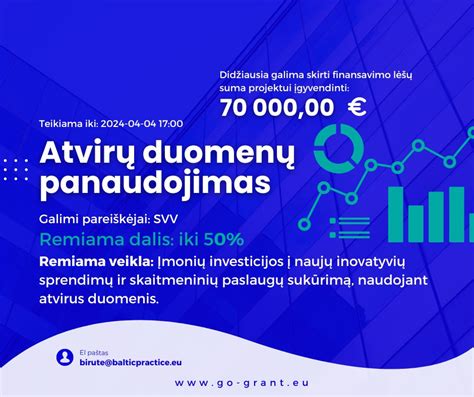 Asociacijos „Aušriečiai“ finansinės paramos panaudojimas