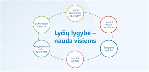 darbo aplinka ir lygybė