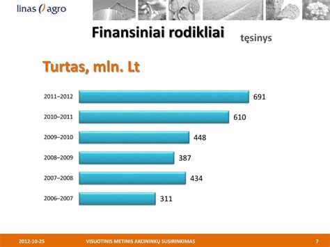 Finansiniai rodikliai VšĮ 