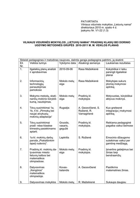 Pradinių klasių ugdymo proceso grafikas