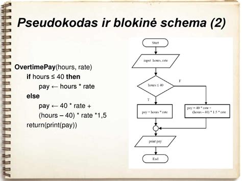 Gimdymo termino skaičiavimo schema