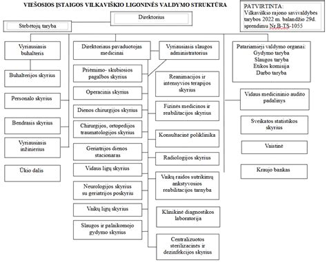 Trakų ligoninės skyrių schema